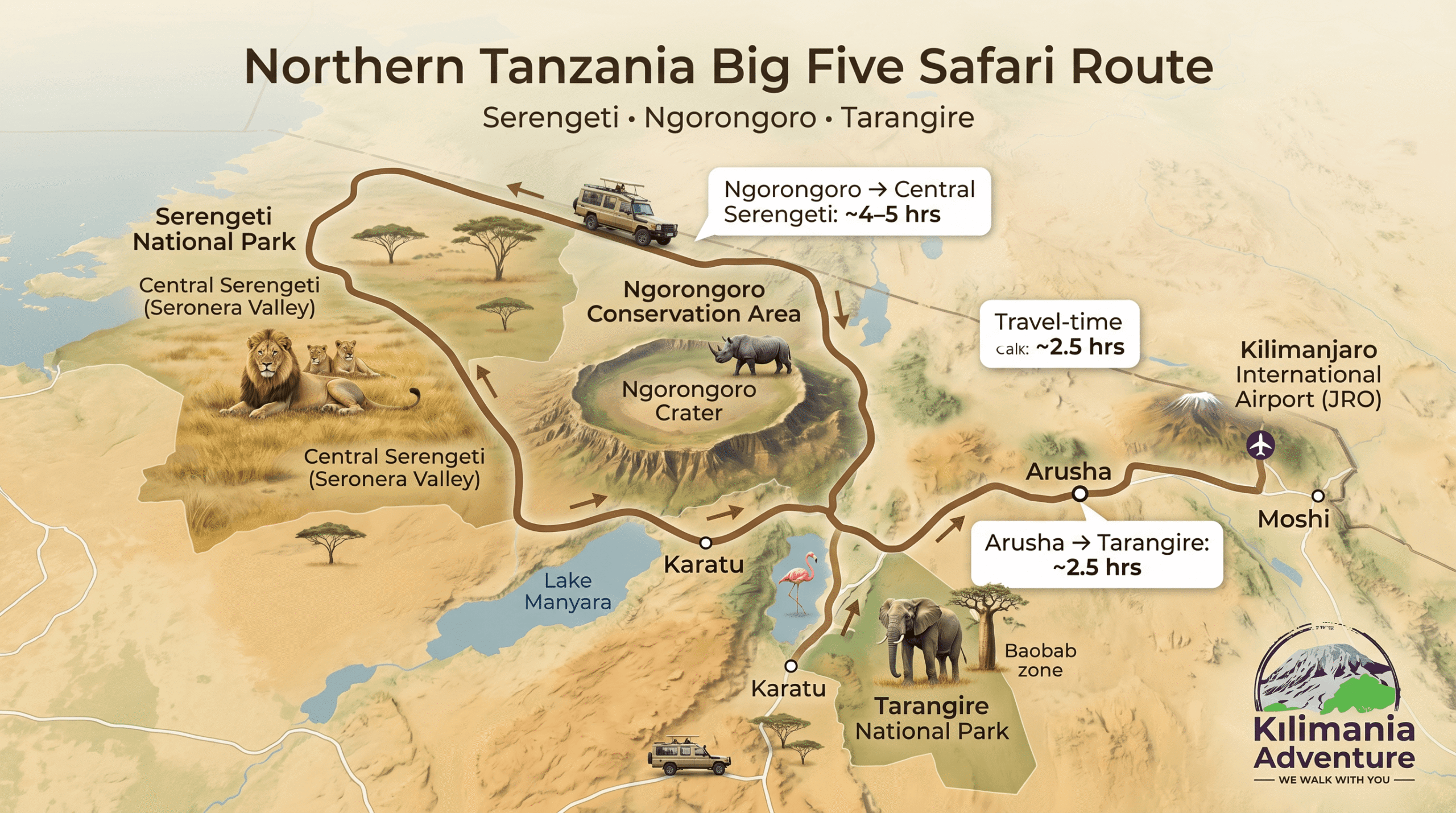 Serengeti Big Five Safari