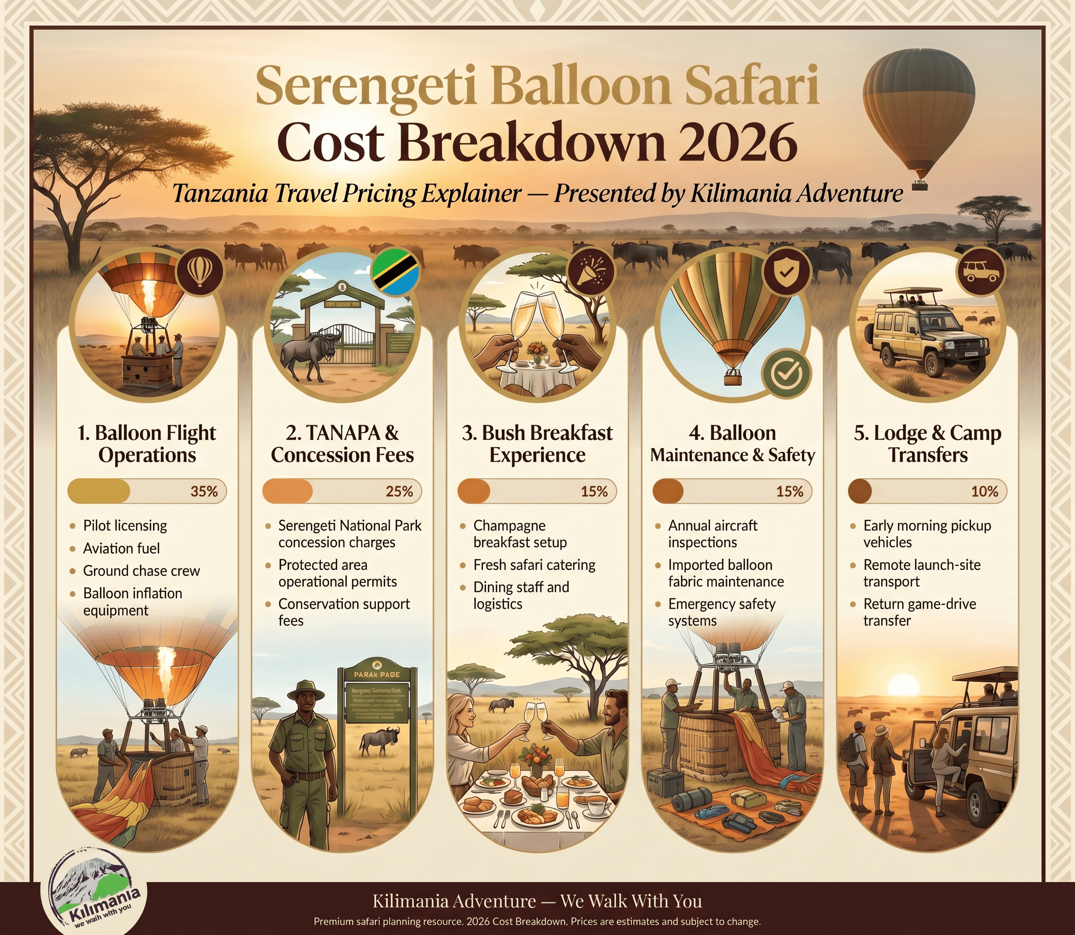 Serengeti Hot Air Balloon Safari