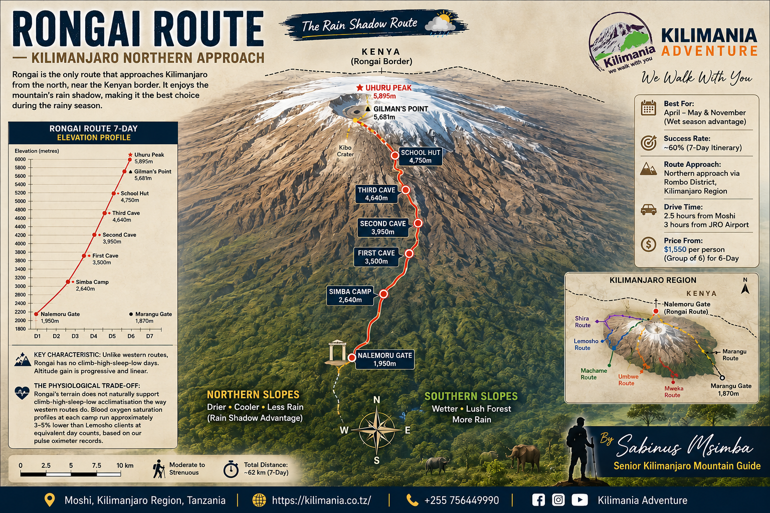 Map of the Rongai Route Kilimanjaro showing the northern approach through Rombo District and elevation profile