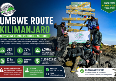 Umbwe Route Kilimanjaro: Why Most Climbers Should Not Do It