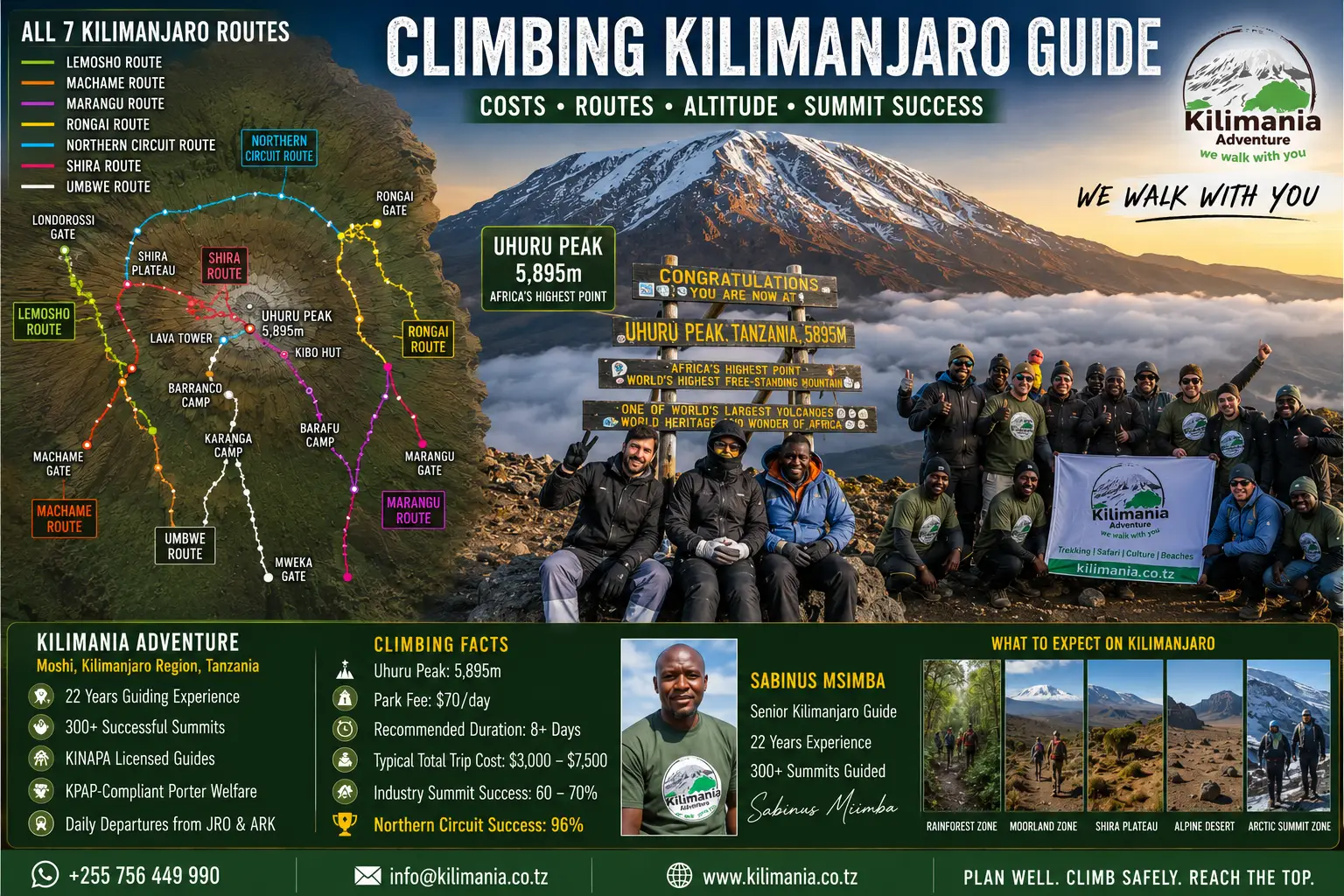 Climbing Kilimanjaro Guide: Costs, Routes, Altitude & Summit Success