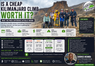 Is a Cheap Kilimanjaro Climb Worth It?