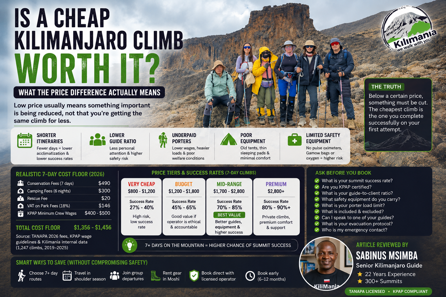 Is a Cheap Kilimanjaro Climb Worth It?
