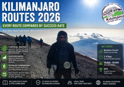 Kilimanjaro Routes