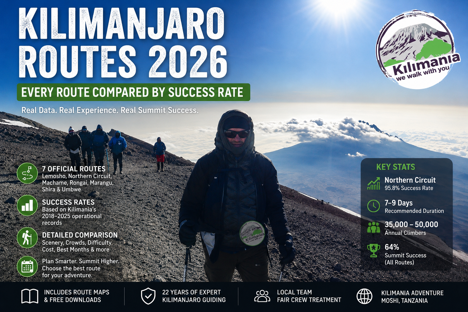 Kilimanjaro Routes