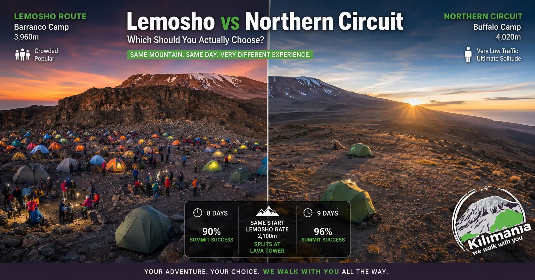 Crowded Barranco Camp on Lemosho Route contrasted with remote Buffalo Camp on Northern Circuit