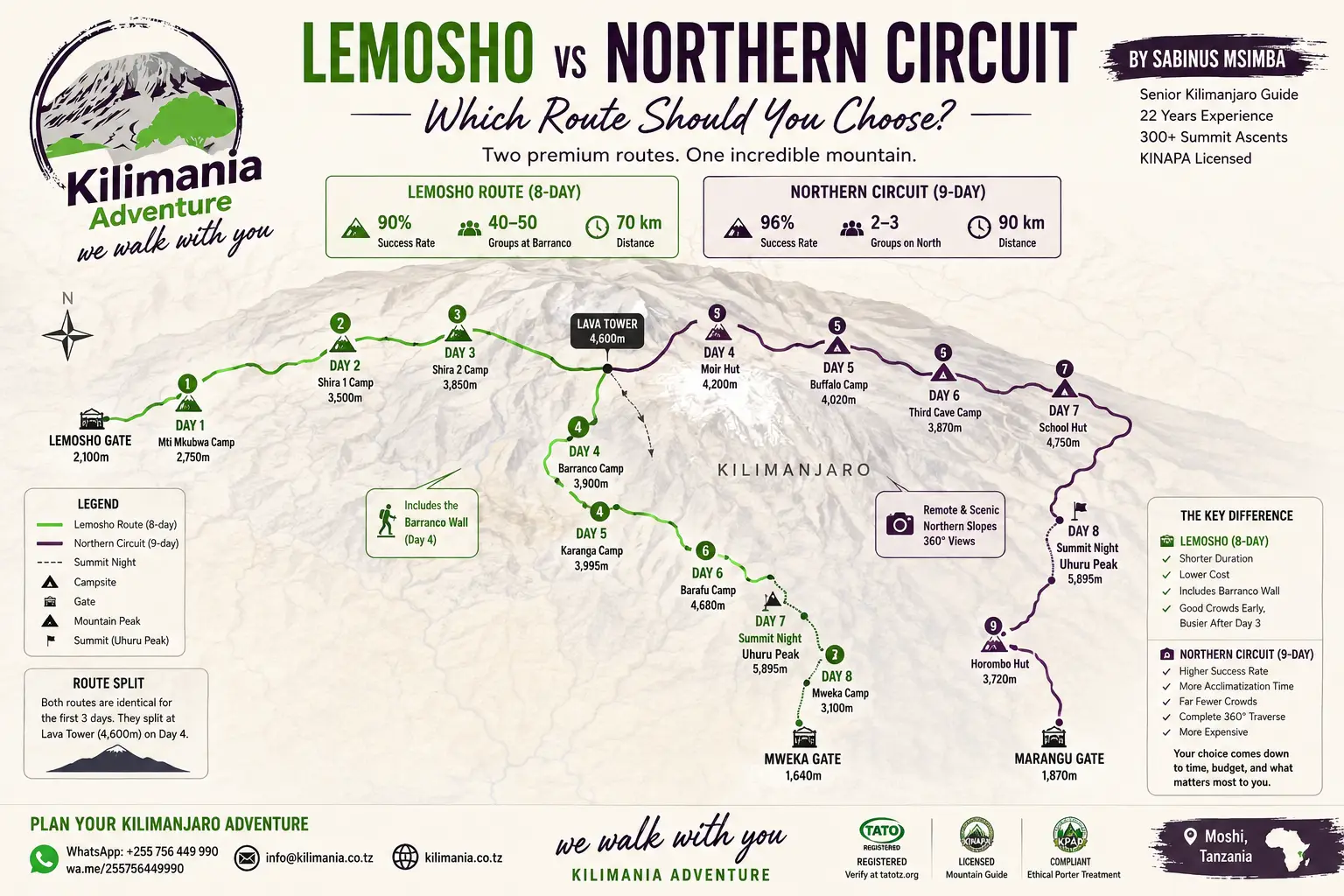 Route map comparing Lemosho and Northern Circuit on Mount Kilimanjaro