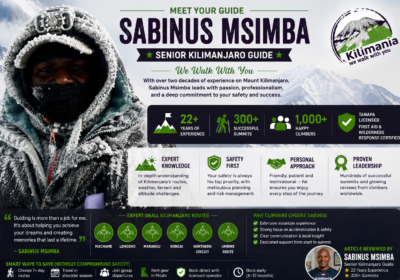 Sabinus Msimba: Senior Kilimanjaro Guide With 22 Years of Experience on Mount Kilimanjaro