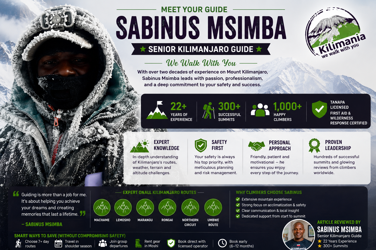 Sabinus Msimba: Senior Kilimanjaro Guide With 22 Years of Experience on Mount Kilimanjaro