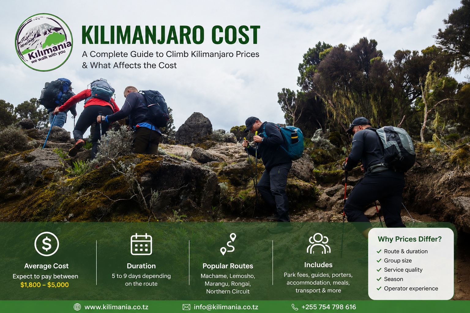 How Much Does Kilimanjaro Actually Cost?