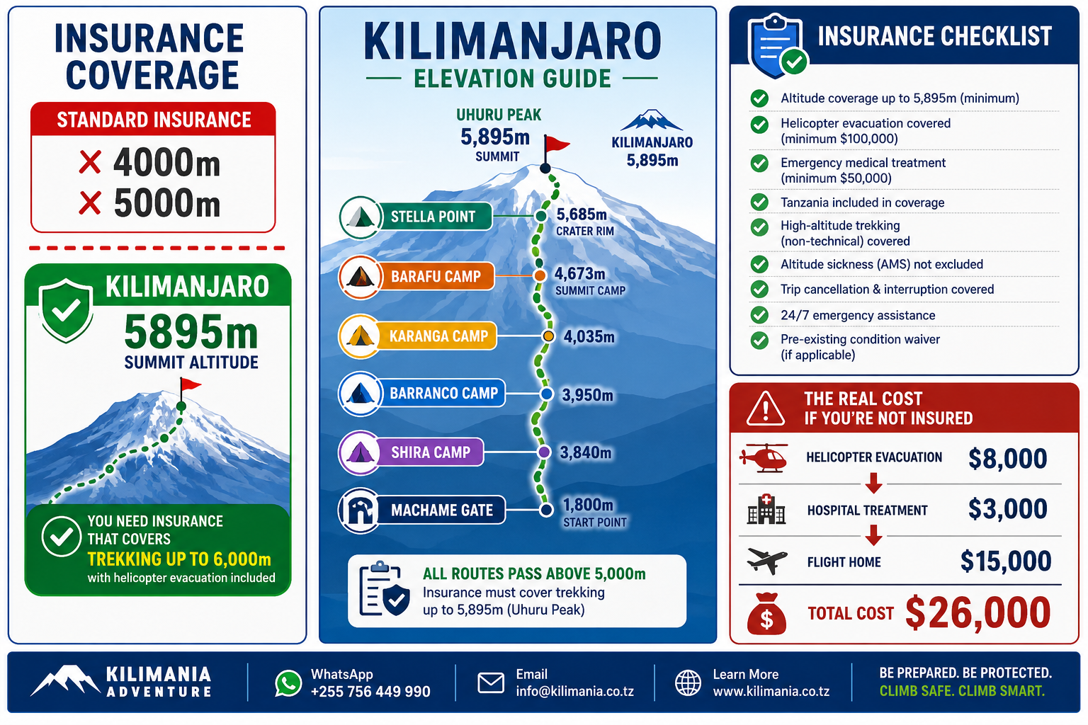 Kilimanjaro Travel Insurance: What You Actually Need and What to Avoid