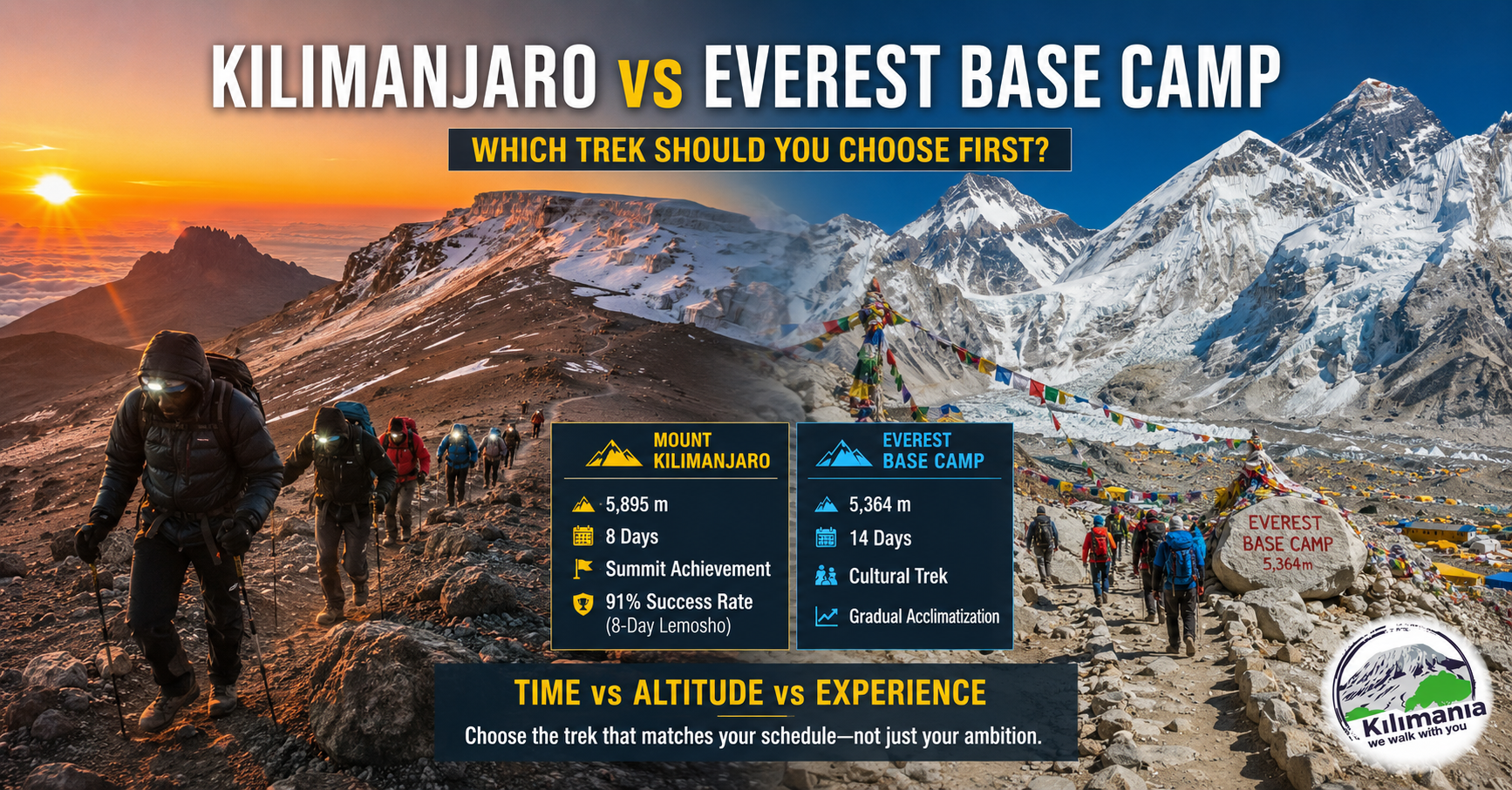 Kilimanjaro vs Everest Base Camp comparison showing a guided Mount Kilimanjaro summit push and the Everest Base Camp trek, highlighting altitude, trekking duration, and key differences for high-altitude adventures.