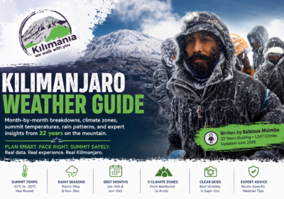 Kilimanjaro Weather by Month