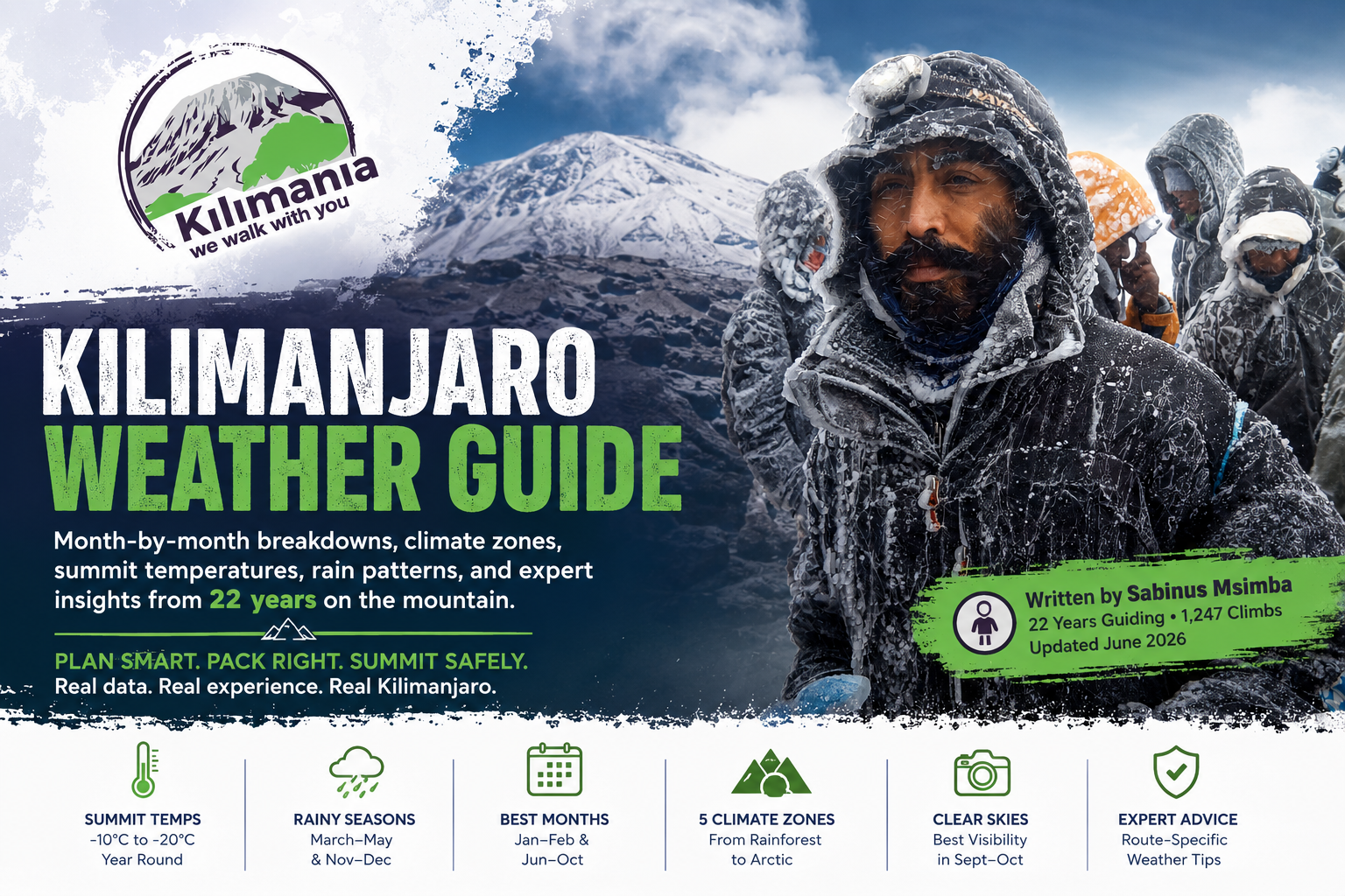Kilimanjaro Weather by Month